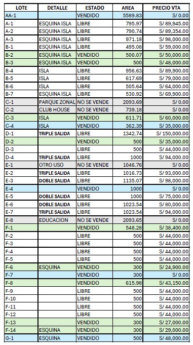 Precios del Proyecto