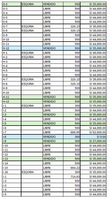 Precios del Proyecto