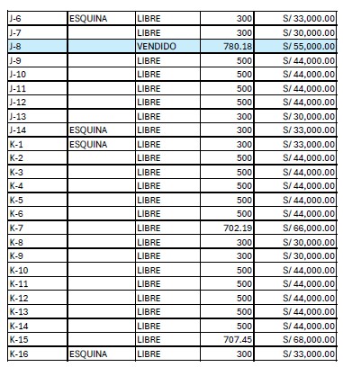 Precios del Proyecto